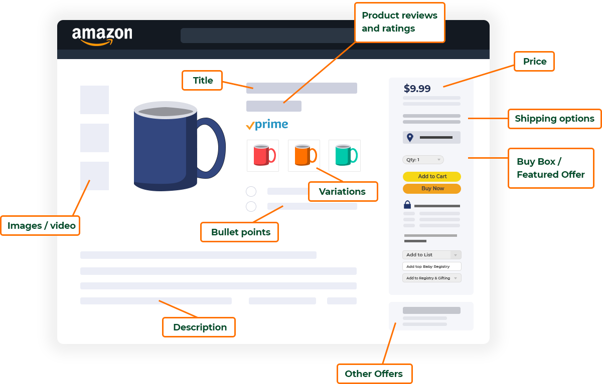 Amazon SEO & Listing