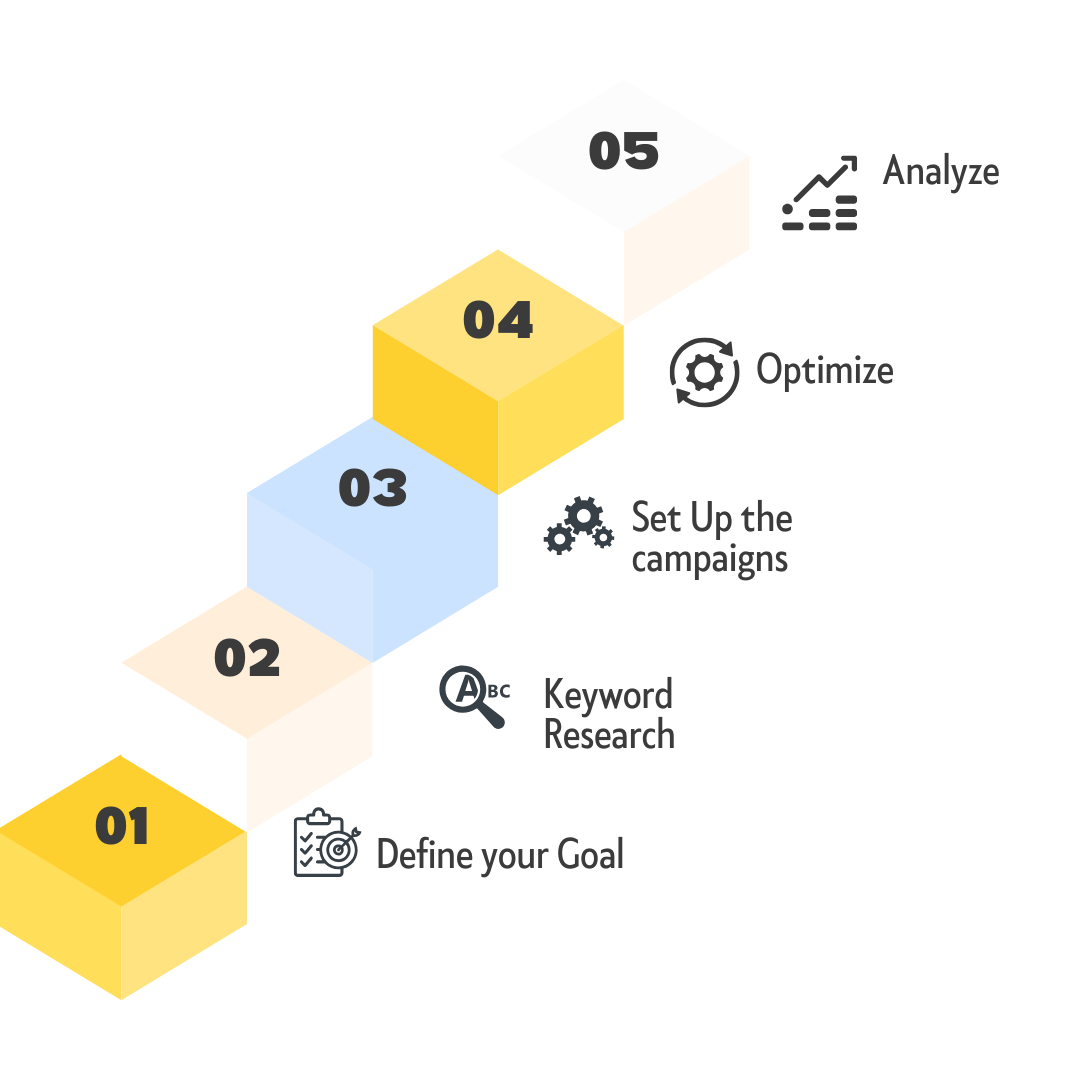 PPC steps