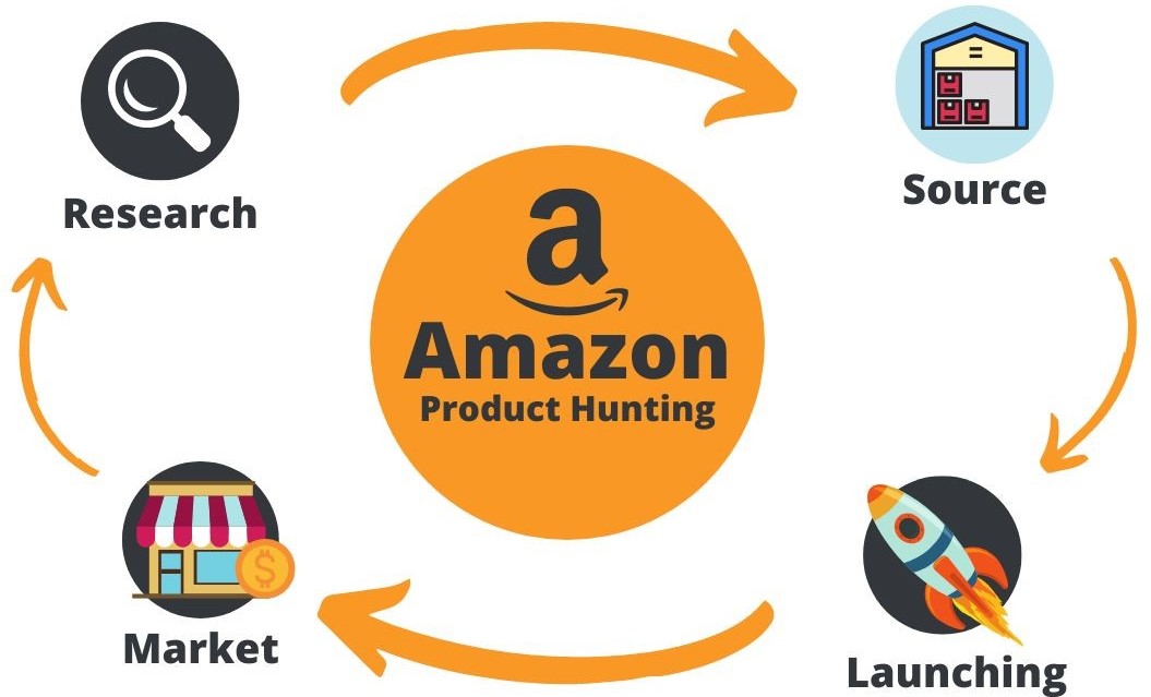 walmart_automation
